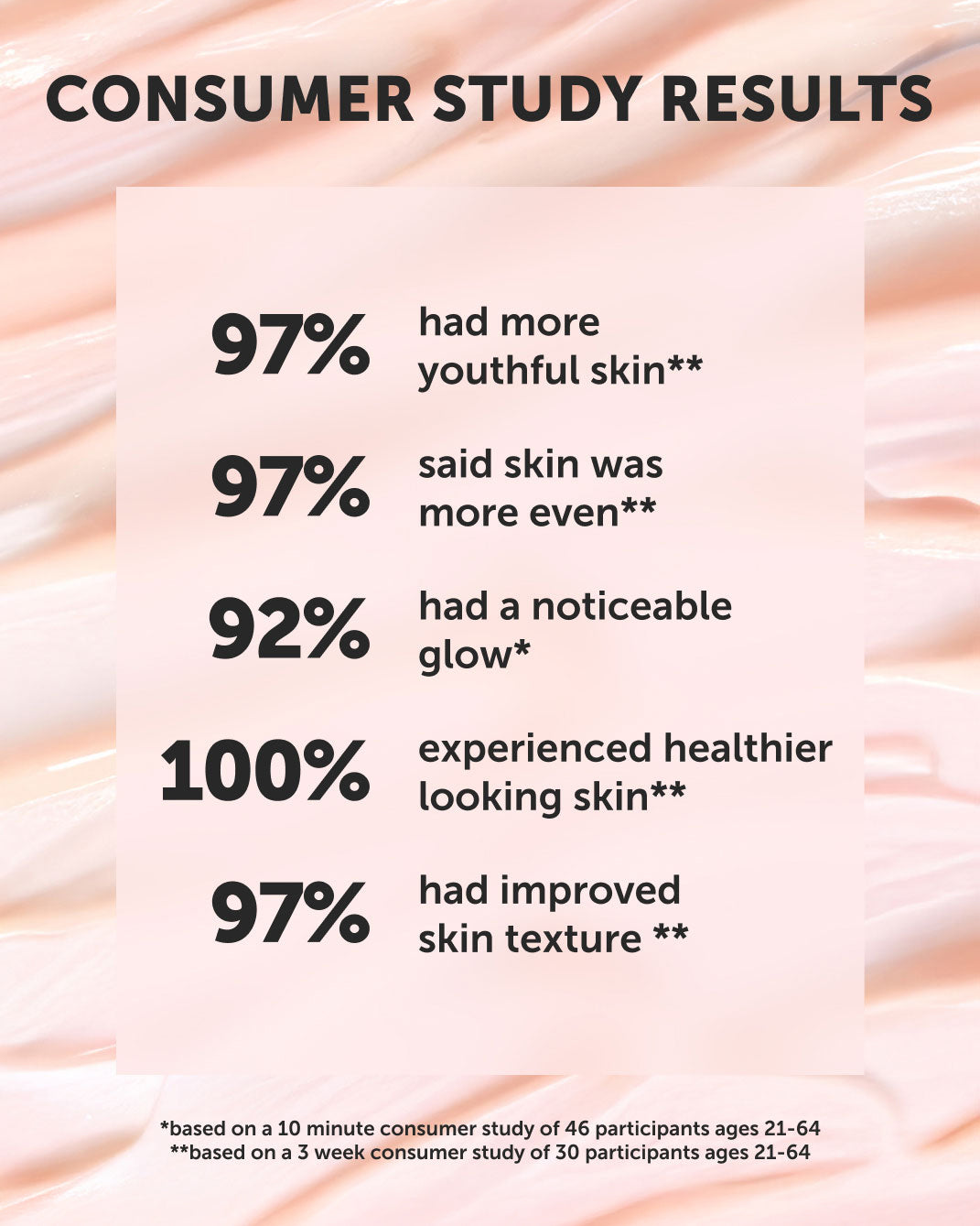 ANCHOR Bio-Retinol Youth Serum