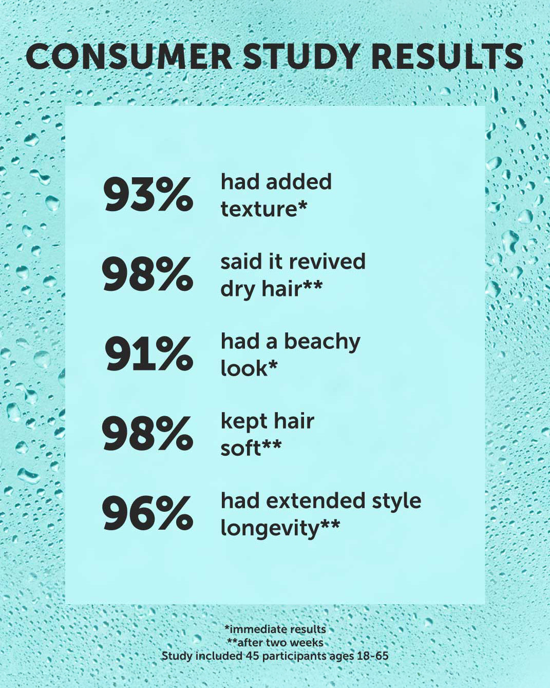 BEACH WAVES Ocean Hair Texturizer