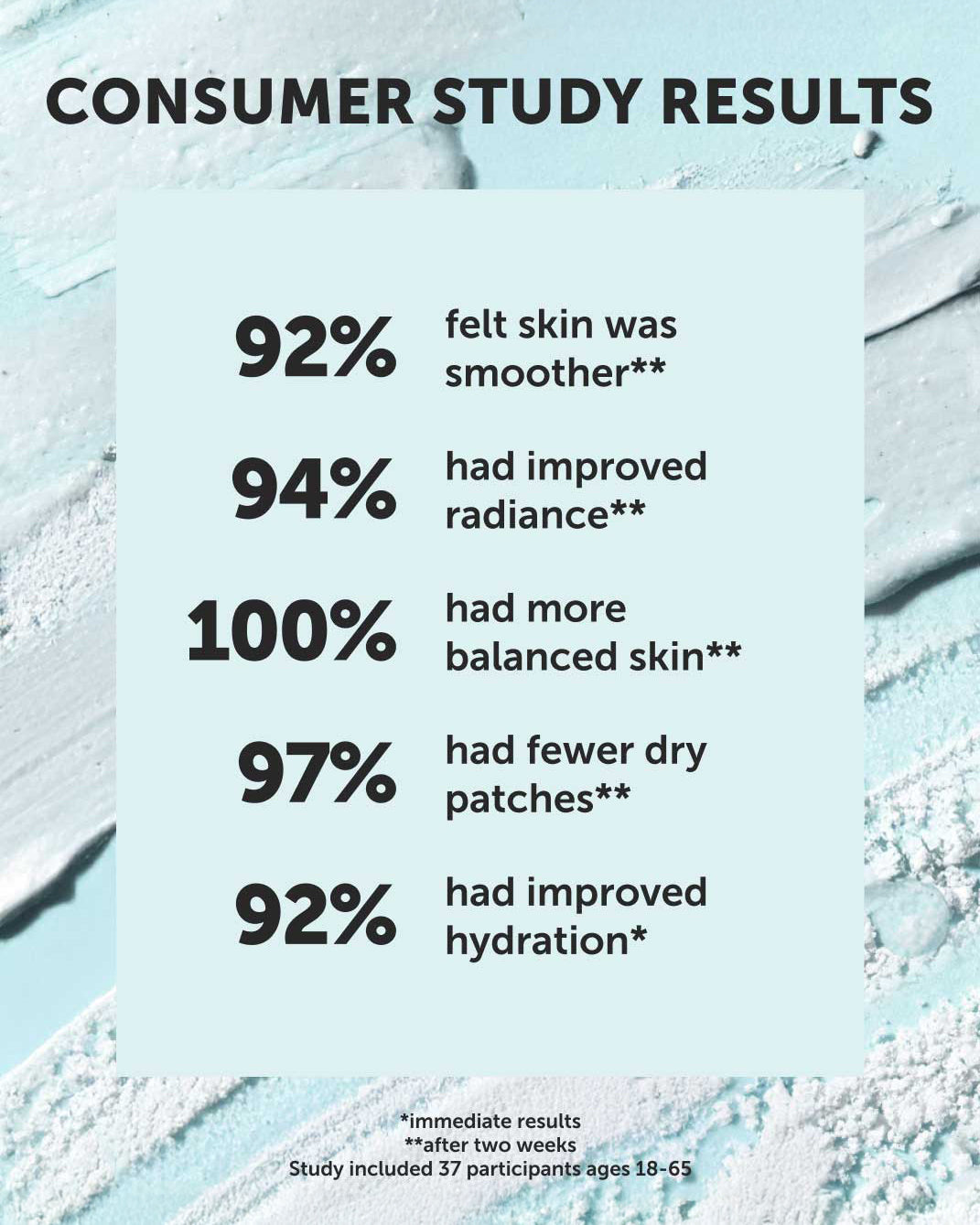 BLUE CRUSH Marine Perfecting Mask