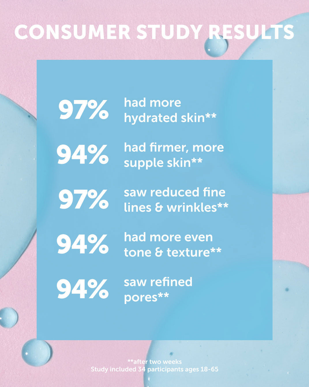 CELESTINE Hydra-Peptide Firming Serum