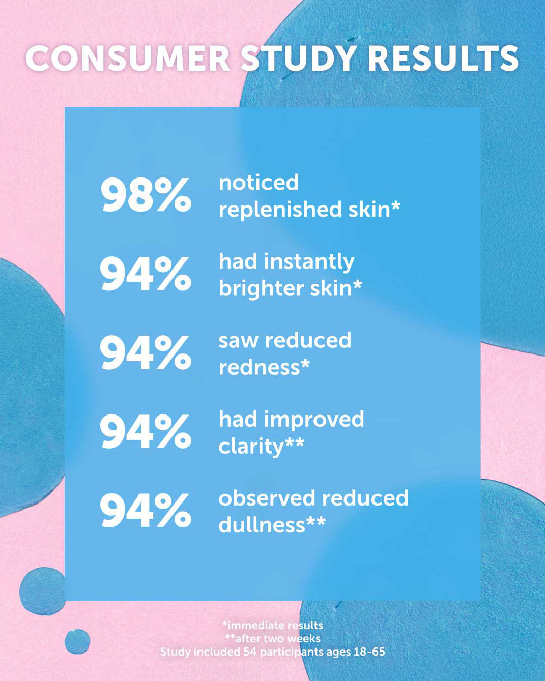 MARINA Biome Brightening Concentrate