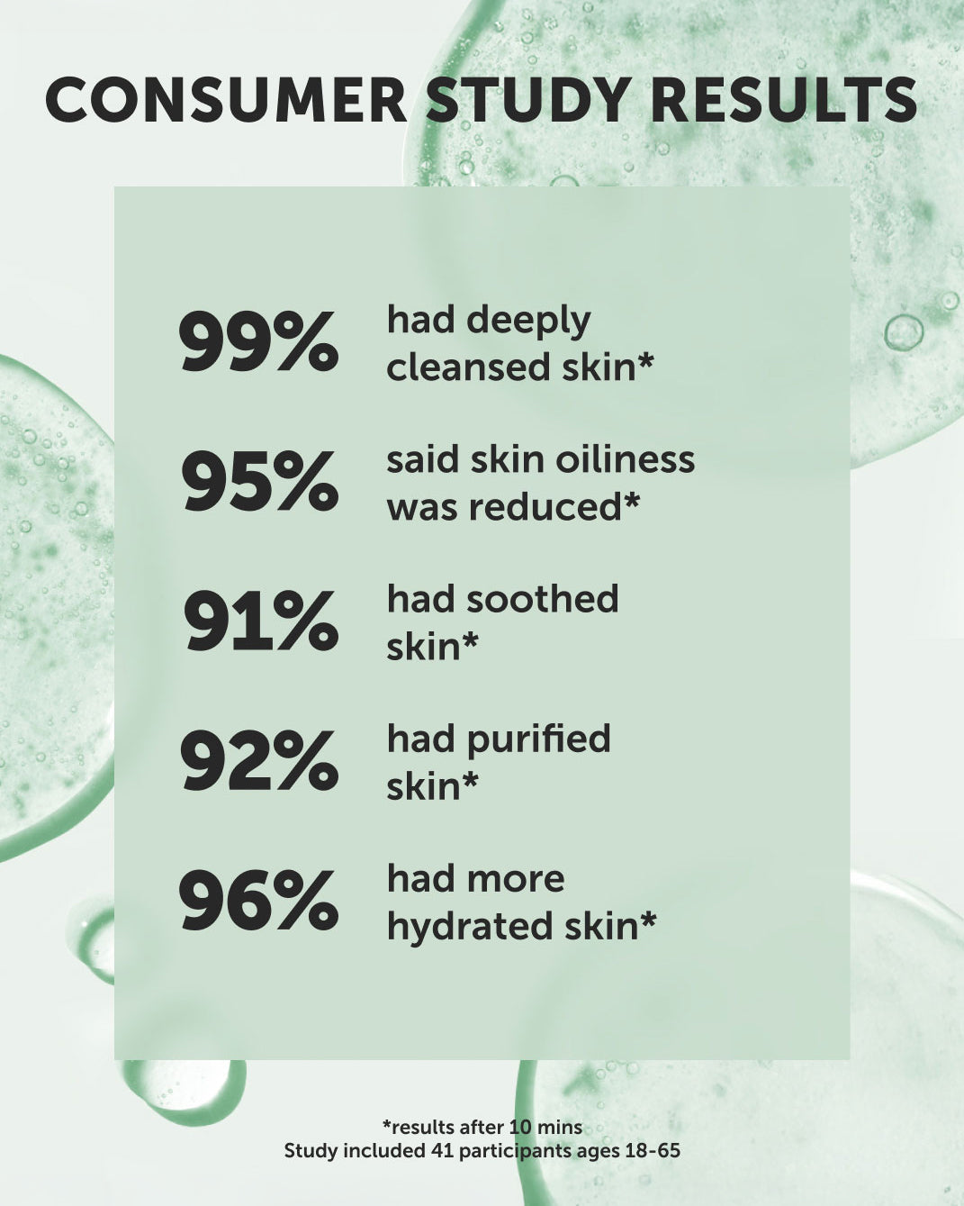 OASIS Deep Pore Gel Cleanser