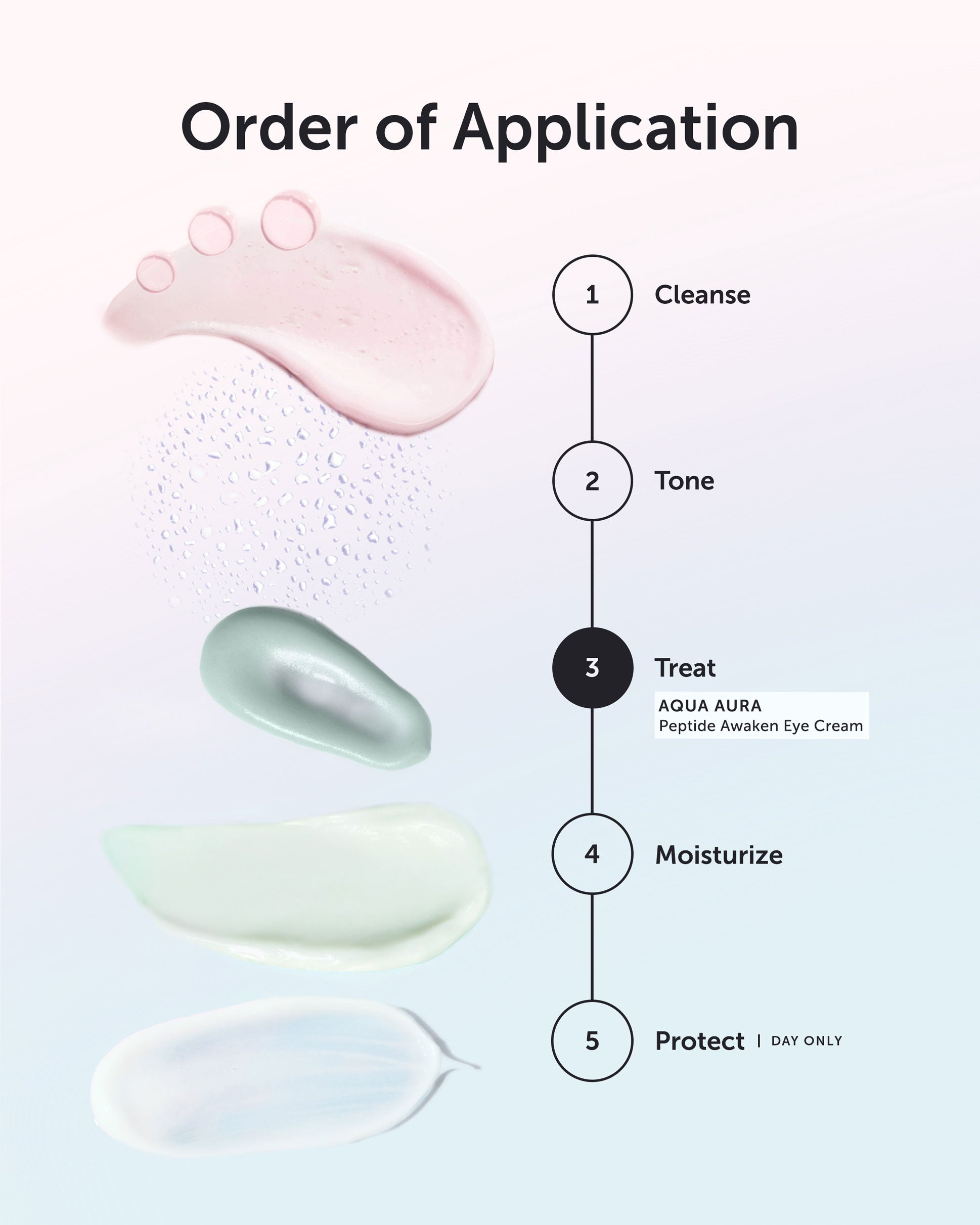 AQUA AURA Peptide Awaken Eye Cream