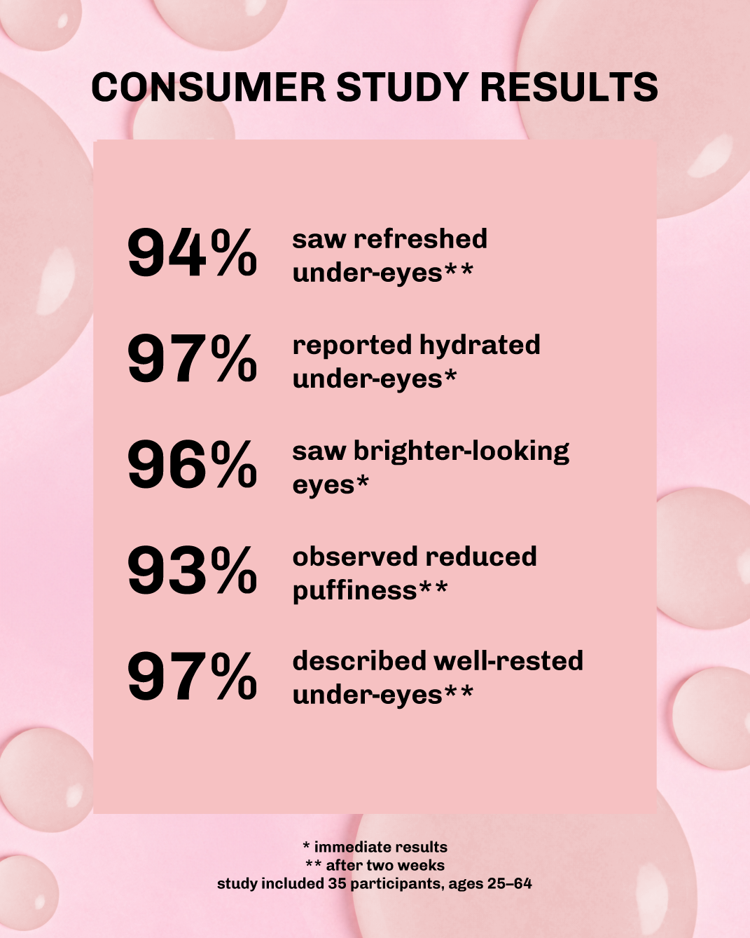 ISLA Bio-Retinol Youth Eye Serum